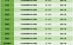 山东八月份有多少度？济南7月温度是多少号