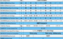 什么是数控技术？学些什么？泰州气压多少公里