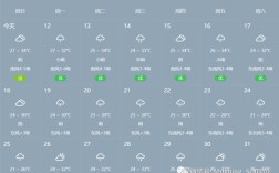 2021年11月17日商丘温度？商丘气温多少