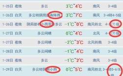 青岛28度天气穿什么衣服？青岛2月份天气多少度