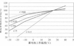 冬天铅酸电池损耗多少？30年前冬天温度是多少