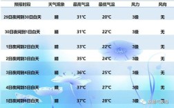 库尔勒冬天最低气温是多少？新疆冬天气温多少度