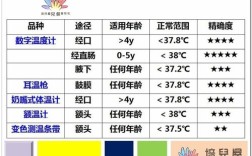 8至9月冰箱温度要开几度适应？九月初温度多少