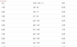 西班牙十月份的气温？西班牙5月份气温多少