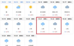 昆明冬天最低温度在多少左右？云南冬天最低气温是多少度