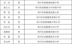 武汉沙溪全称？利川文斗的邮政编码是多少