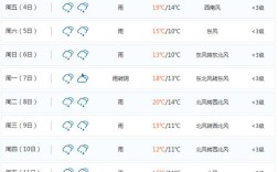 西安五月份下了多少天雨？西安10月1号下雨几率是多少
