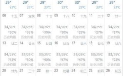 长沙全年雨季多少天？长沙一年有多少天雨天