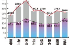 淄博历史年平均温度？淄博4月份平均多少度