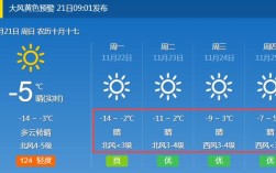 沈阳、西安、杭州、呼和浩特、台北的最高气温是多少,最低气温是多少？今天台湾气温多少度