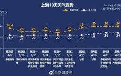2021年上海的黄梅天过了吗？上海2019年6月24天气多少度