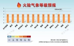 兴宁的由来？梅河气温是多少度