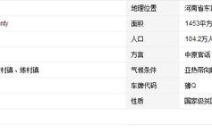 河南的邮政编码是多少？荥阳区号多少钱