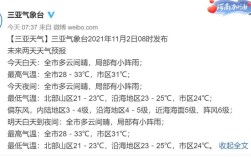 三亚最高温度是多少？三亚7月温度是多少