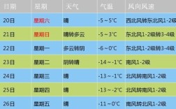天气预报的温度和零下温度怎么看？零下多少度天气预报