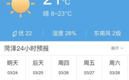 今年天气菏泽的冬天比往年冷吗？菏泽天气还要冷多少天