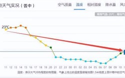 山西运城最冷多少度？山西运城今年最冷多少度