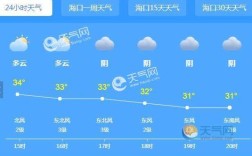 海南琼海市和儋州市那里温度高？儋州温度平均多少
