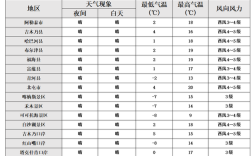 全国气温哪个地方最低？新疆阿勒泰最低温度是多少