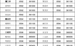 0592是哪里到的区号？厦门海沧区号多少