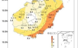 文昌一年四季的气候怎样？海南8月份的温度是多少
