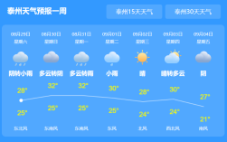 请问武汉到泰州的快递要多久？泰州大雾天气有多少天