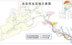 广阳区永定河泛区包括哪个村？涞源杨家庄有多少村