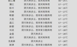 为什么成都这几天这么热？成都 30日 气温多少度