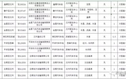 临洮自驾游必去十个景点？临洮到辛店班车多少钱
