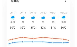 平潭天气下雨怎么办？今天平潭气温多少度