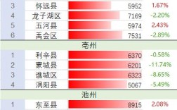 亳州市海拔较周围高吗。？涡阳历史上最低温度是多少