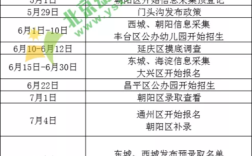 在北京小孩上幼儿园一个月多少钱？明天海淀区多少度