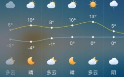 天气预报每天几点更新？12月19日天气预报多少度