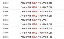 番禺区邮编是多少？番禺区现在多少度