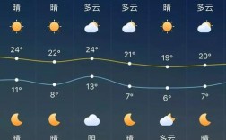 连云港几月份天气转凉？连云港明后天天气如何温度多少