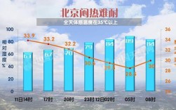 北京年平均湿度？北京天气湿度最低多少