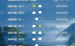 安徽2023入梅是哪天？春节宣城气温多少度
