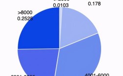 大连市2021年度职工月平均工资？大连7月份气温是多少度