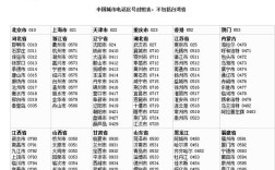 浙江杭州归属地手机号是什么？杭州市区号是多少号码
