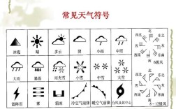 不常见的天气符号？天气符号有多少