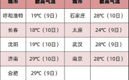 武汉一年四季温度怎样？武汉3月中旬气温多少度