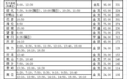 伊春市一共有多少条公交线路？伊春翠峦林场多少个