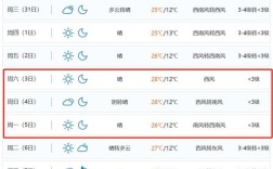昆明冬天最低多少度？昆明年最低气温是多少度