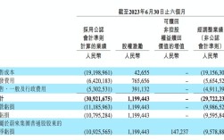 请问我国哪些城市的区号为030，040，050，060，070，080，090的？南昌至怒江多少小时