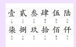 繁体的1-10怎么写？贵州大方编号是多少