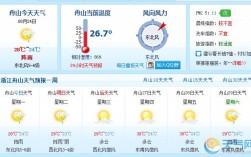 11月份去舟山玩会很冷吗？明天舟山气温多少