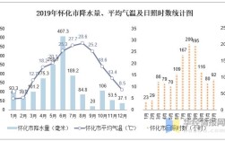 怀化一般几月份开始冷？怀化温度多少