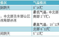 惠州冬天冷温度多少？惠州冬天的温度是多少