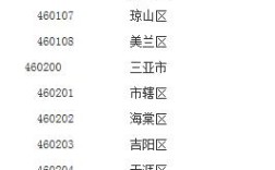云南贵州区号多少？楚雄区号是多少
