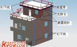 农村楼房安装避雷针要多高？高层建筑避雷器从多少层开始